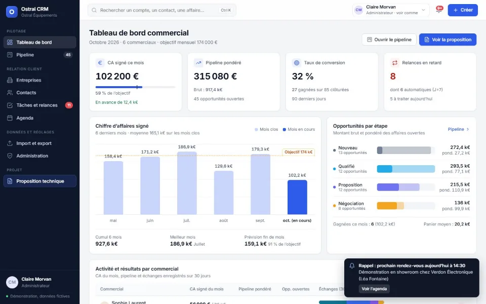 Logiciel de suivi commercial